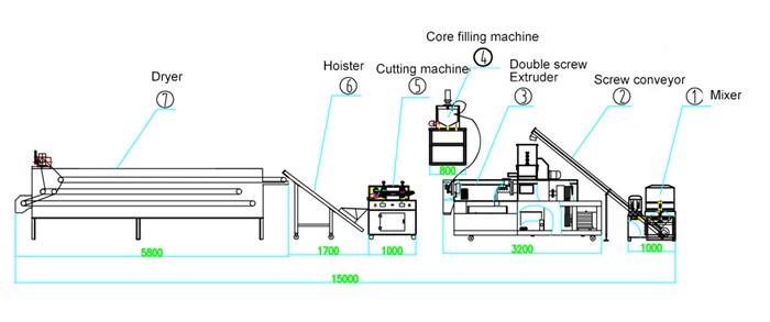 puffing making machine