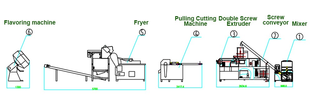 bugles making machine