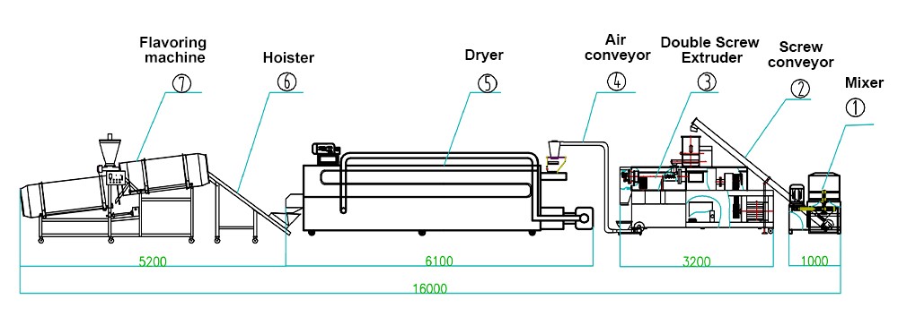 pet feed production line