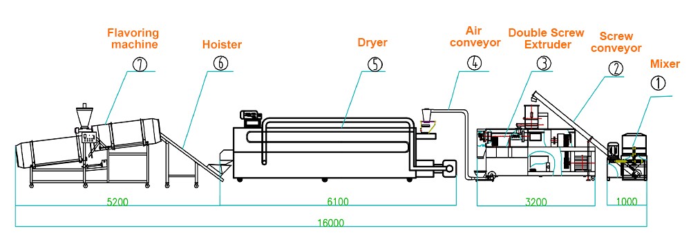 puffing pet feed making machine