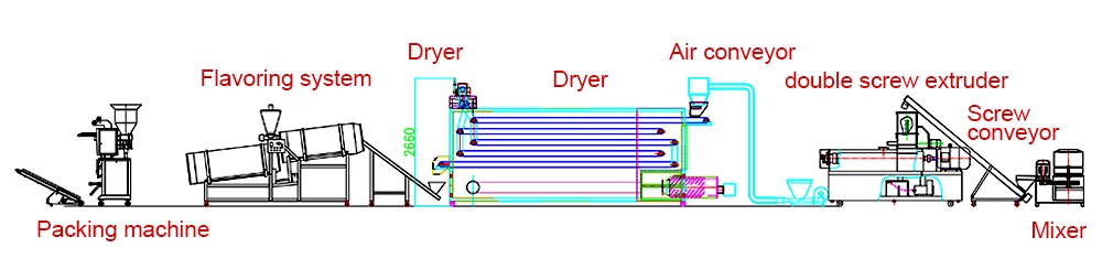 corn puff extruder machine