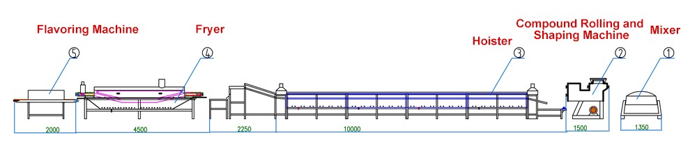 Big industry automatic instant noodle production line