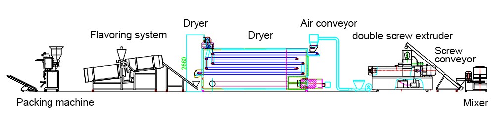 double screw extruder machine