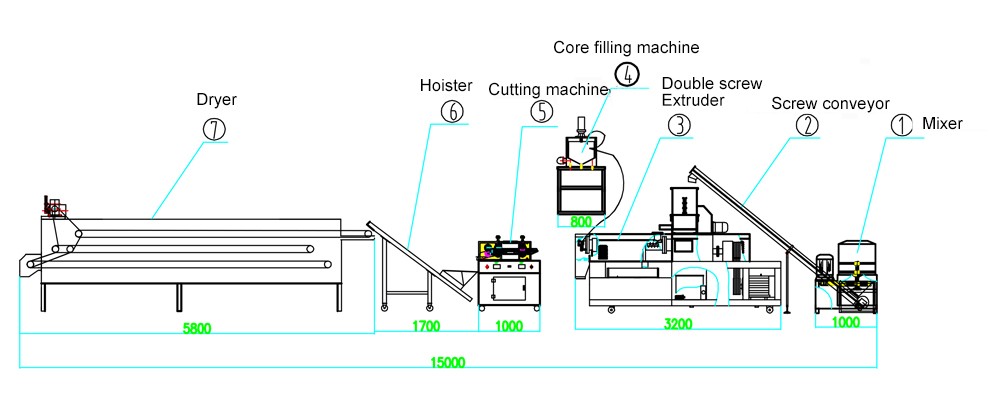 industrial core filling snack making machine