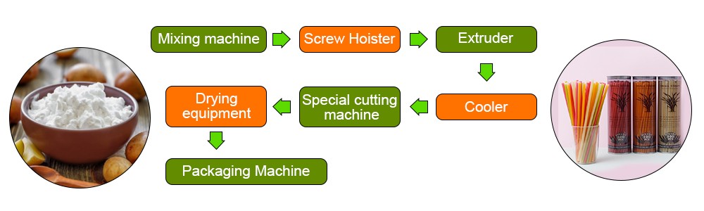 edible rice straw production line