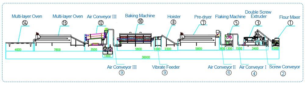 corn flakes making production line