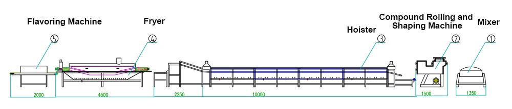 instant noodle production line equipment