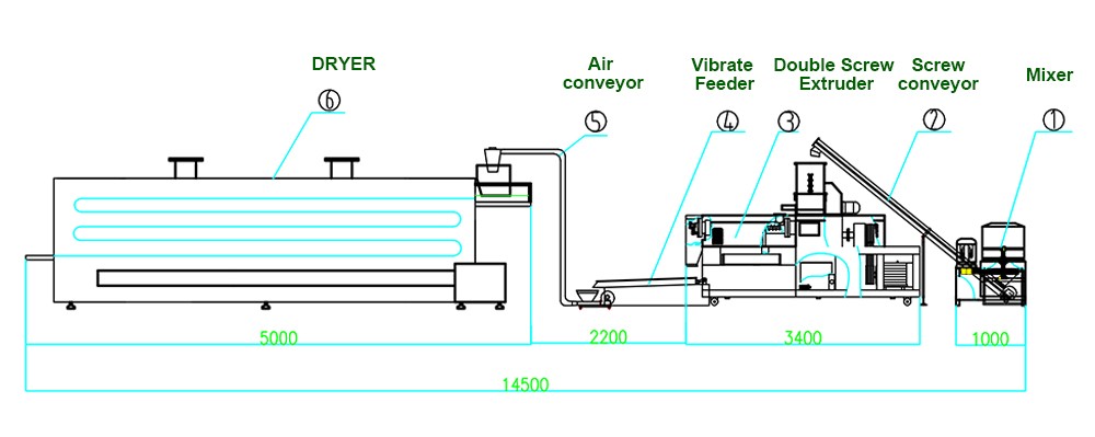 automatic nutritious rice production line