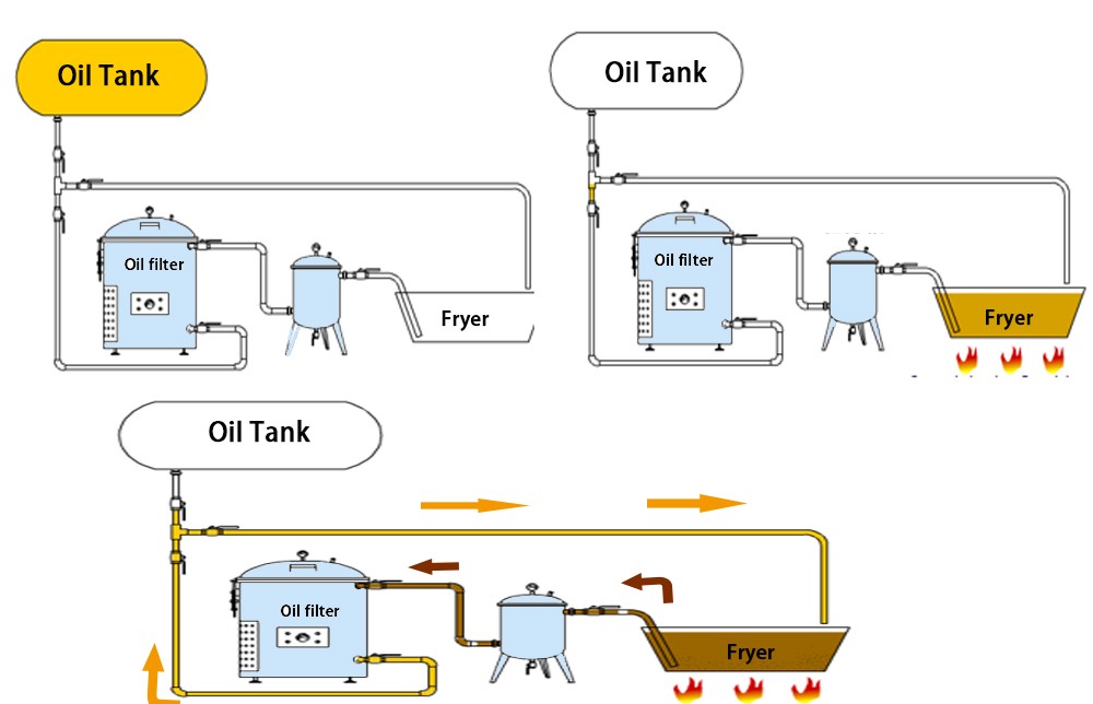 fryer with oil filtration system