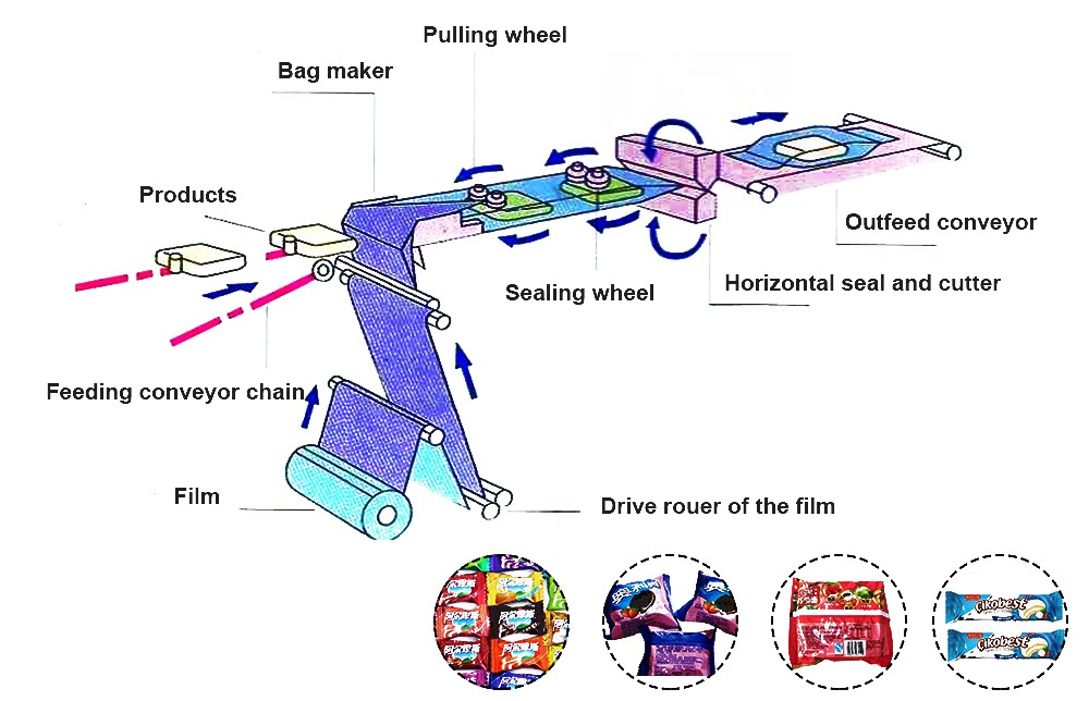 automatic pillow packaging machine