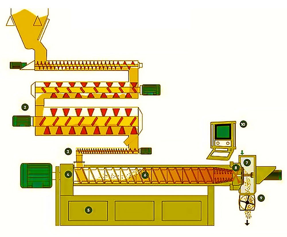 dog food making machine for sale