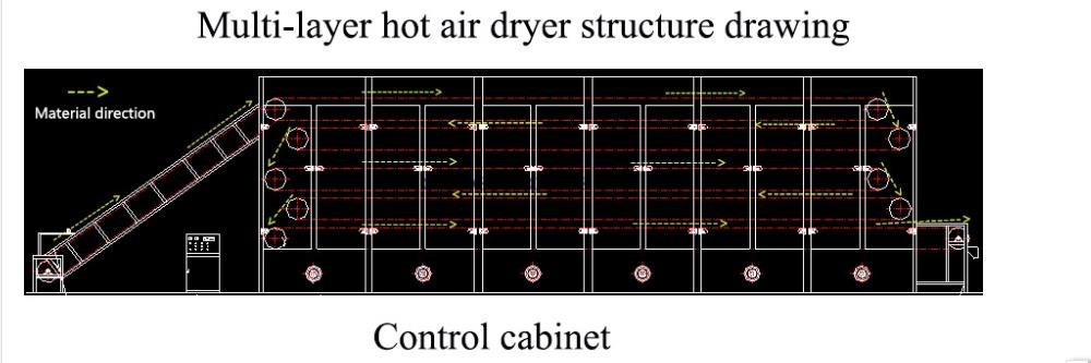 Industrial Pellet Chips Dryer Machine Manufacture Process