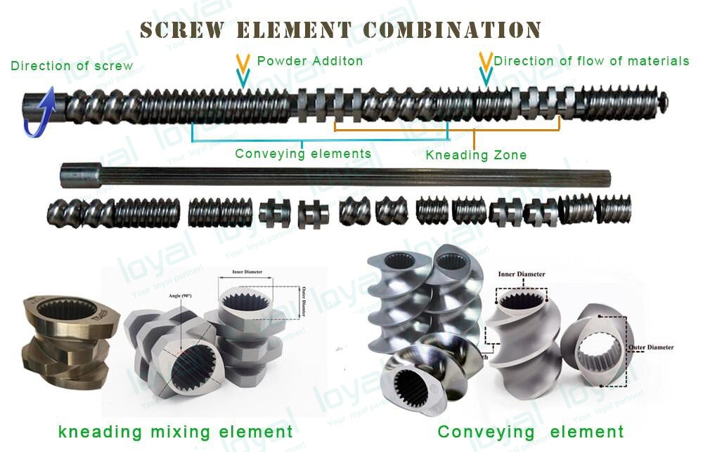 twin screw extruder machine