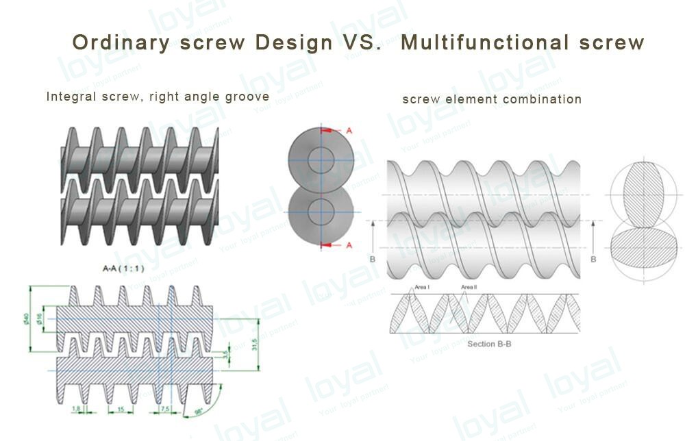 double screw extruder machine