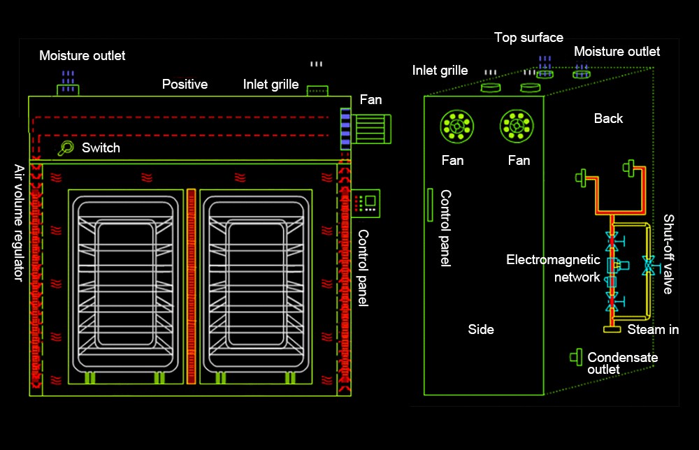 Design of Industrial Vegetable Dryer Machine