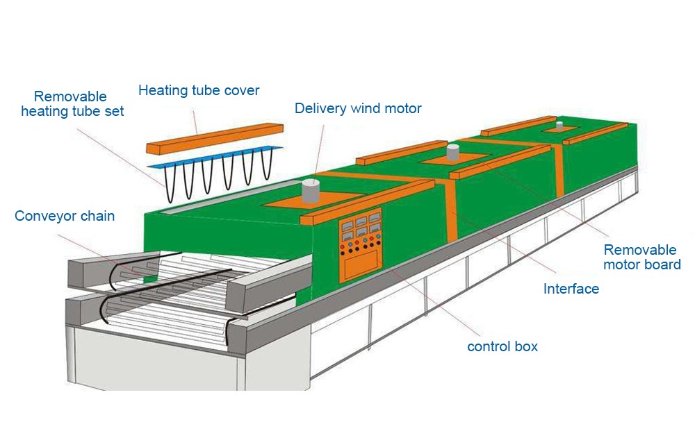 Industrial fruit dryer design drawing