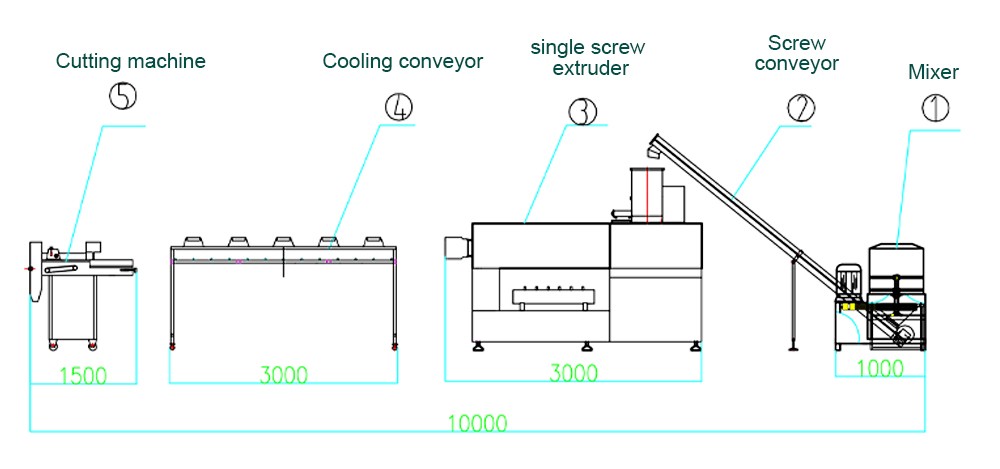 Dog Treat Biscuit Manufacturing Equipment design