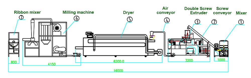 nutritional powder production line