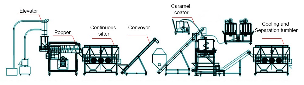 Industrial Popcorn Machine Manufacturing Process  