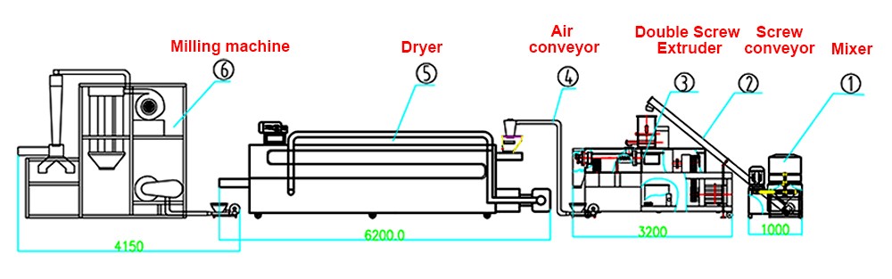 design for pregelatinized starch making machine