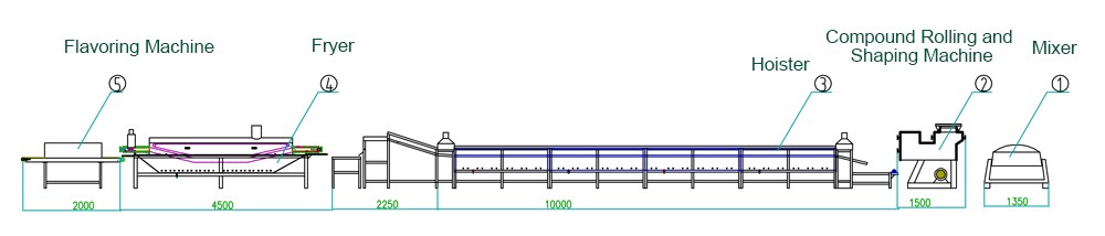 industrial instant noodles making production line