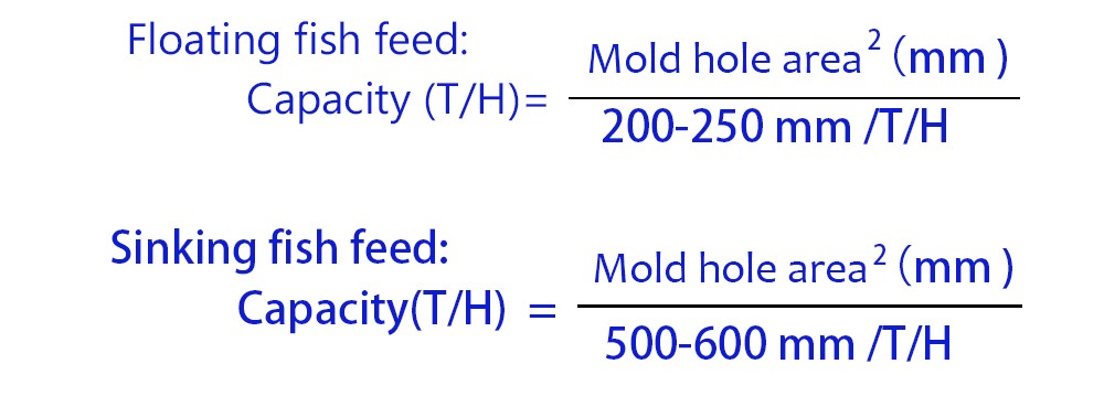 floating fish feed formula