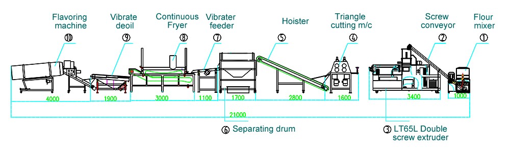 doritos chips making machine desing