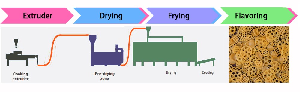 single screw extruder for sale