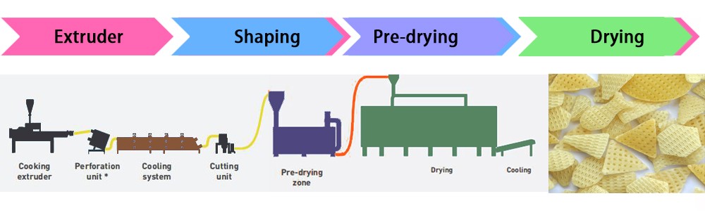 potato chips pellet making machine price