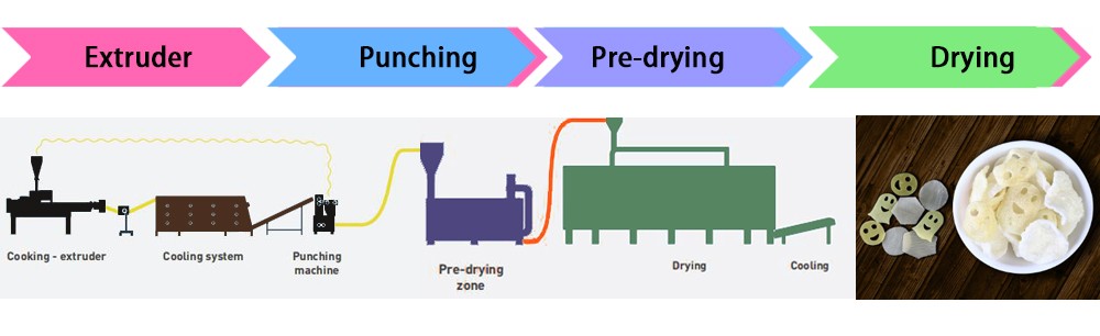 single screw extruder manufactory process 