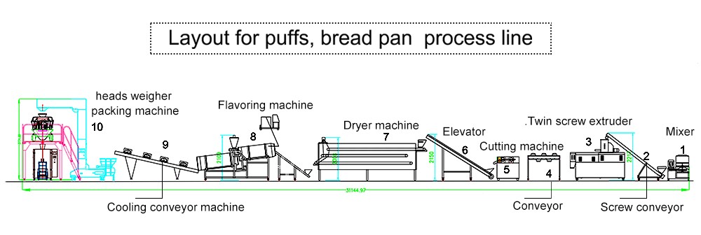 core puff snacks making machine design