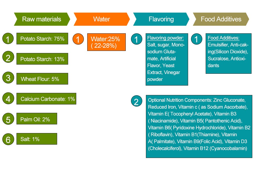 Recipt In Snack Extruder Pellet Machines