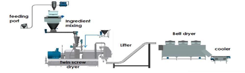 soya nugget making machine process design