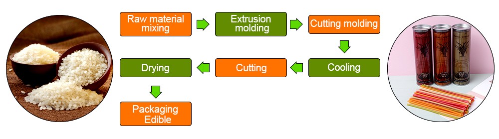 Edible Rice Flour Drinking Straw Making Machine