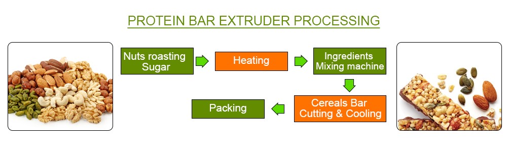 Protein Bar Production Line design