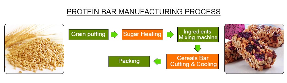 Granola Bar Production Line manufacturing process