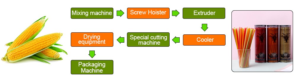 Corn Starch Straw Making Machine
